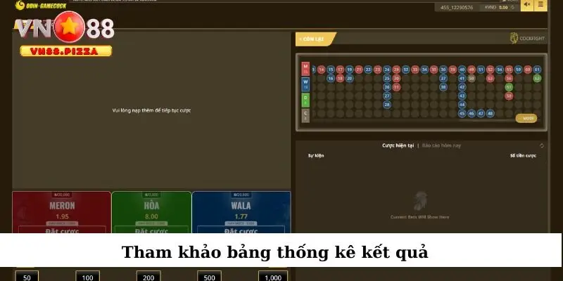 Mẹo Chọn Chiến Kê Khi Cá Cược Đá Gà Trực Tuyến 4 Xem xét thống kê thành tích của gà chiến