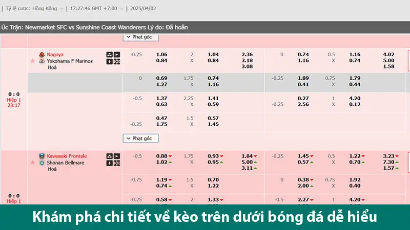 Khám phá kèo trên dưới bóng đá, các tỷ lệ chấp cùng các mẹo chơi chắc thắng 1 Khám phá kèo trên dưới bóng đá, các tỷ lệ chấp cùng các mẹo chơi chắc thắng