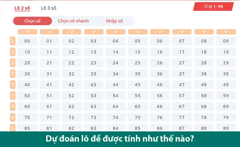 Hướng dẫn tính lô đề theo ngày cực chuẩn cho đề thủ tại VN88 1 Hướng dẫn tính lô đề theo ngày cực chuẩn cho đề thủ